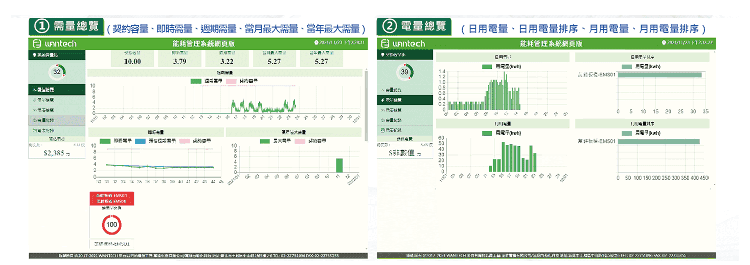 電力能耗管理系統